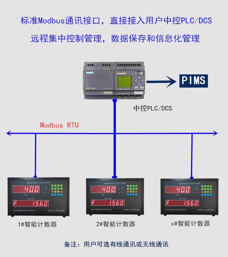接入中控PLCDCS_PIMS有线或无线.jpg