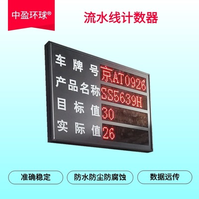 HQ-210J家禽屠宰流水线智能计数器系统